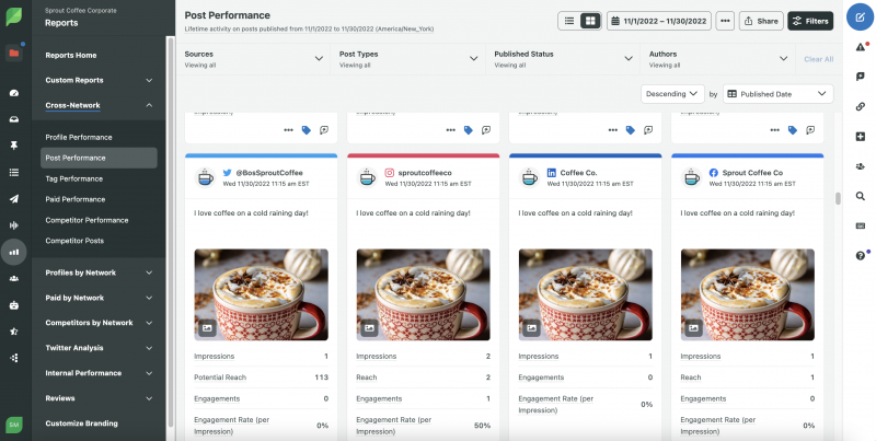 Capture d'écran du rapport Sprout Social Post Performance présentant les impressions, la portée potentielle, l'engagement et les taux d'engagement de chaque publication sur Facebook, Instagram et Twitter.