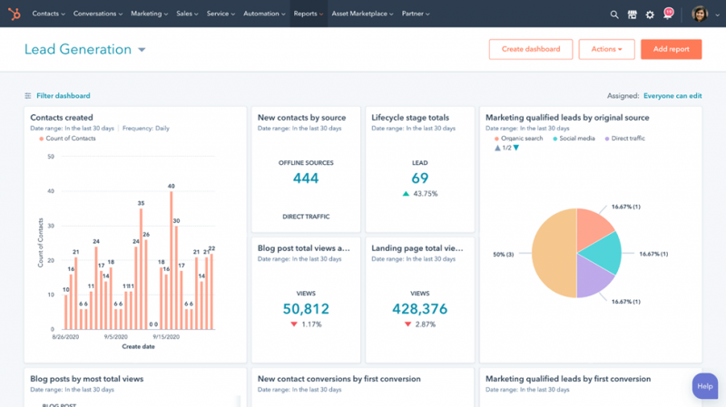   HubSpot poskytuje informace o sociálních médiích, které vám pomohou spojit každou sociální aktivitu s růstem příjmů.
