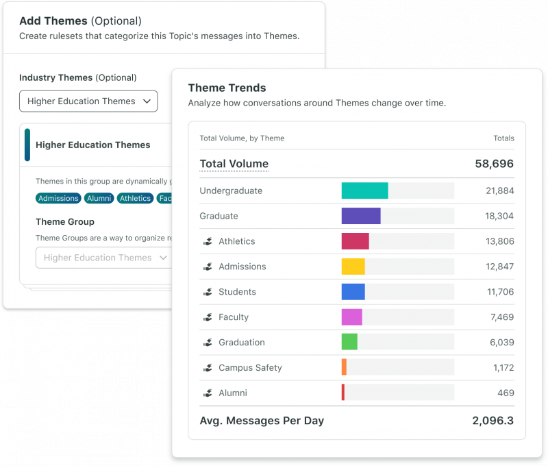 स्प्राउट सोशल का एक सिंहावलोकन's Themes user interface, showcasing the Add Themes and Theme Trends tools.