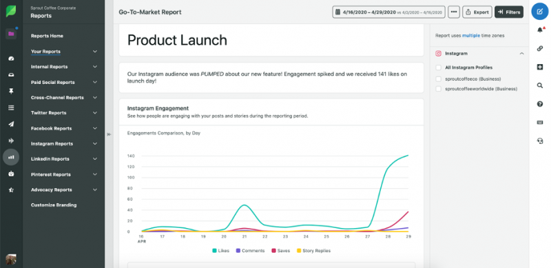   Sprout Social での市場開拓製品発売レポート