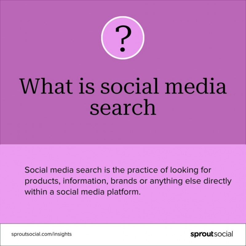   Carte définissant la recherche sur les réseaux sociaux. Il indique que la recherche sur les réseaux sociaux est la pratique consistant à rechercher des produits, des informations, des marques ou toute autre chose directement sur une plateforme de réseaux sociaux.