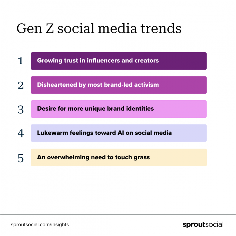 Une liste des principales tendances des médias sociaux de la génération Z