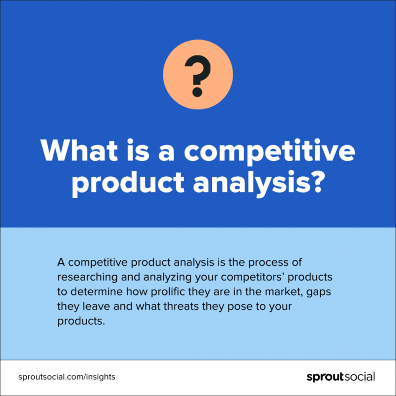   Un gráfico de definición que dice"What is a competitive product analysis?" The definition reads: A competitive product analysis is the process of researching and analyzing your competitors’ products to determine how prolific they are in the market, gaps they leave and what threats they pose to your products.
