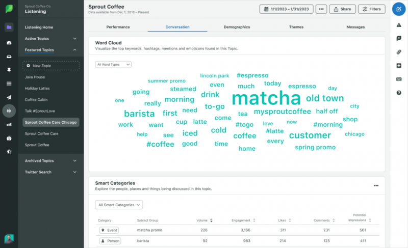   Una captura de pantalla de Sprout Word Cloud que muestra palabras clave populares mencionadas en torno a un tema usando Sprout's social listening tool.