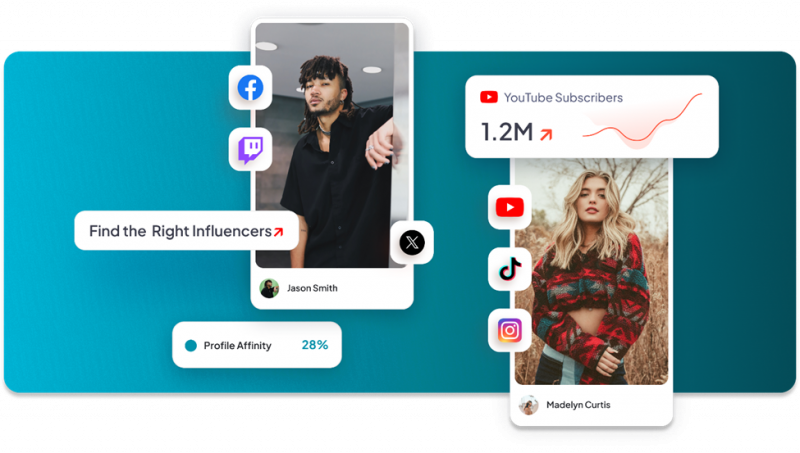 Perfiles de influencers con estadísticas encontradas por Sprout Social Influencer Marketing