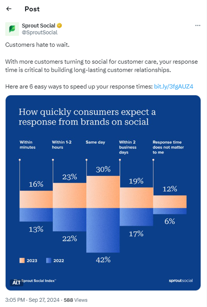   Sprout Social は、X などのチャネル全体でコンテンツを再利用します。