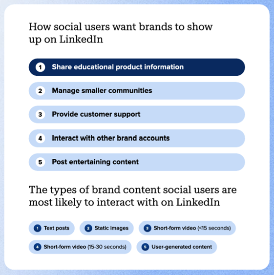   ソーシャル メディア ユーザーがブランドにどのように LinkedIn にコンテンツを投稿してもらいたいか。