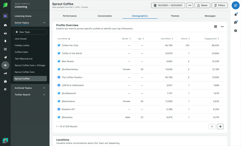Pestaña Datos demográficos dentro de Sprout's Social Listening dashboard