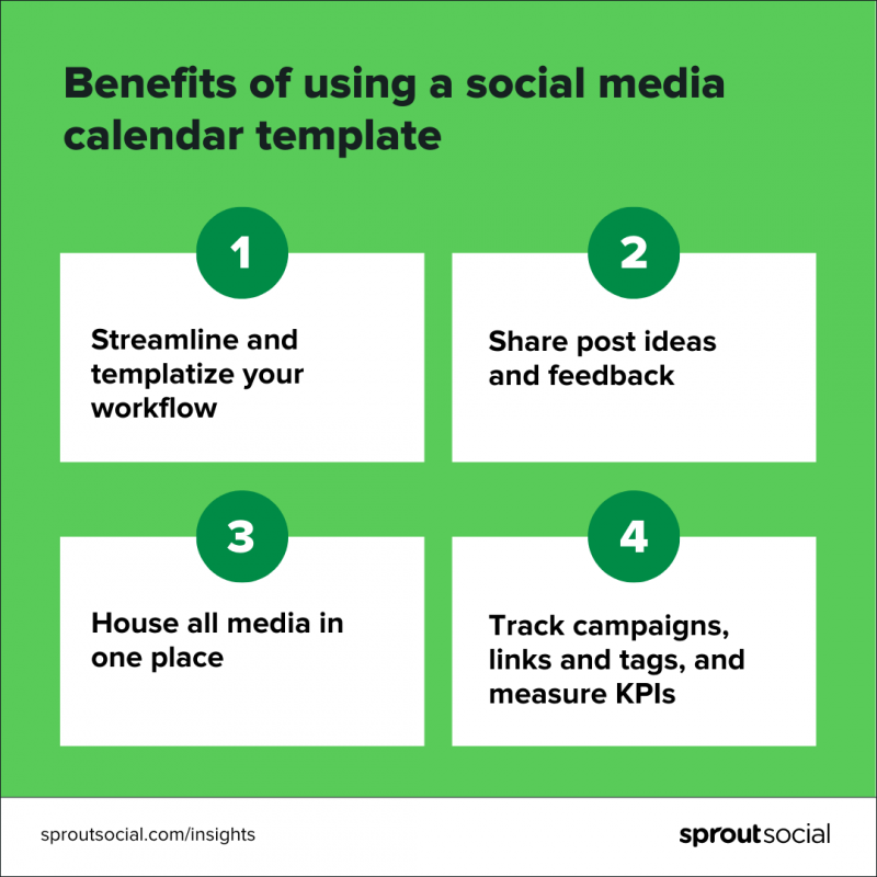   Jasně zelená grafika, která čte"Benefits of using a social media calendar template." It lists a streamlined workflow, sharing post ideas/feedback, housing all media and tracking metrics as benefits. 