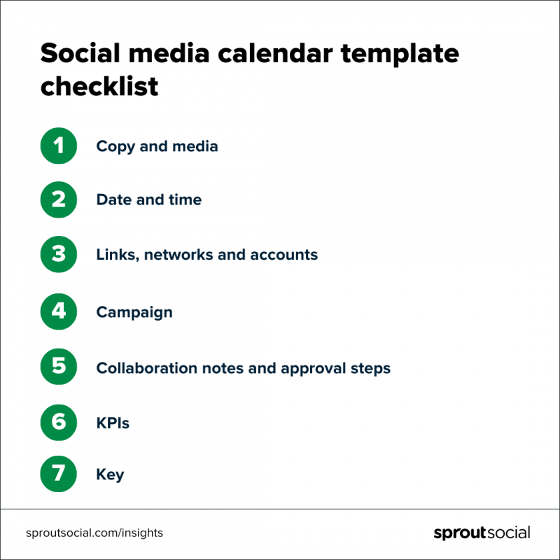   Grafika seznamu s názvem"Social media calendar template checklist." The list includes copy and media, date and time, links, networks and accounts, campaigns, collab notes/approval steps, KPIs and key. 
