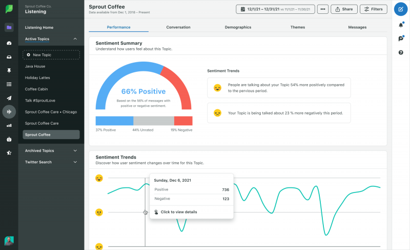   Une capture d'écran de la fonctionnalité d'analyse des sentiments disponible dans Sprout's Social Listening tool.