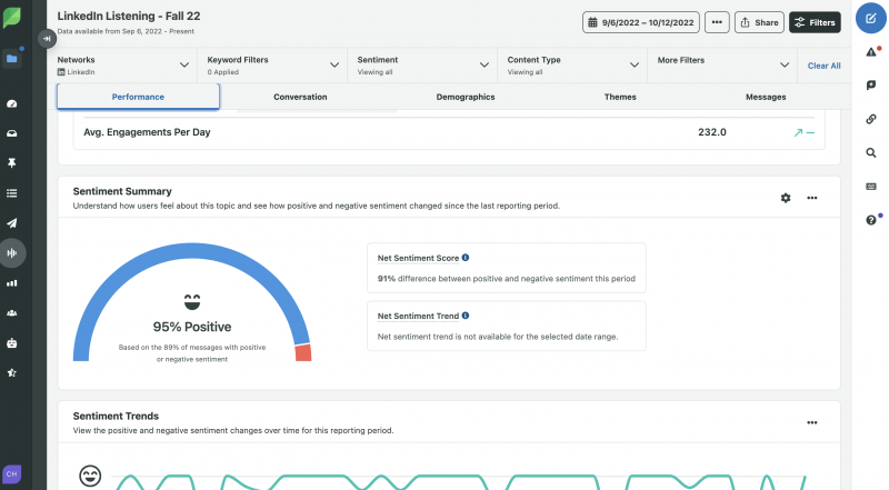   Sprout Social's LinkedIn Listening tool's sentiment meter that shows if the overall conversation around your brand on LinkedIn is more positive, negative or neutral