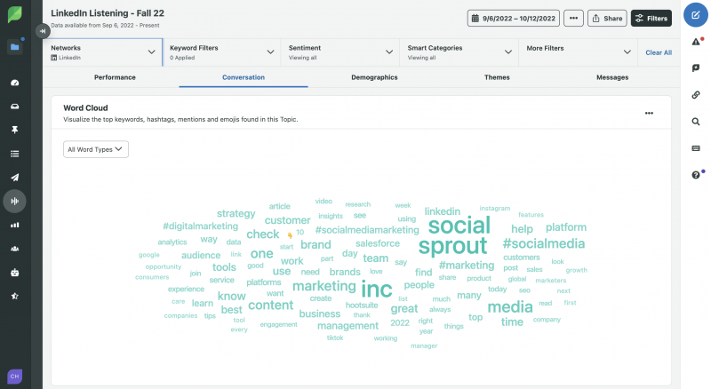 Slovo mrak v Sprout's LinkedIn listening tool that shows the most popular keywords and emojis your audience uses.