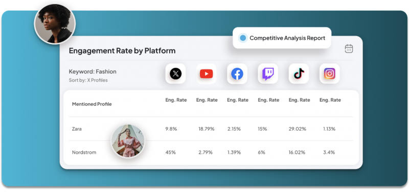   タガーのスクリーンショット's Engagement Rate by Platform. 