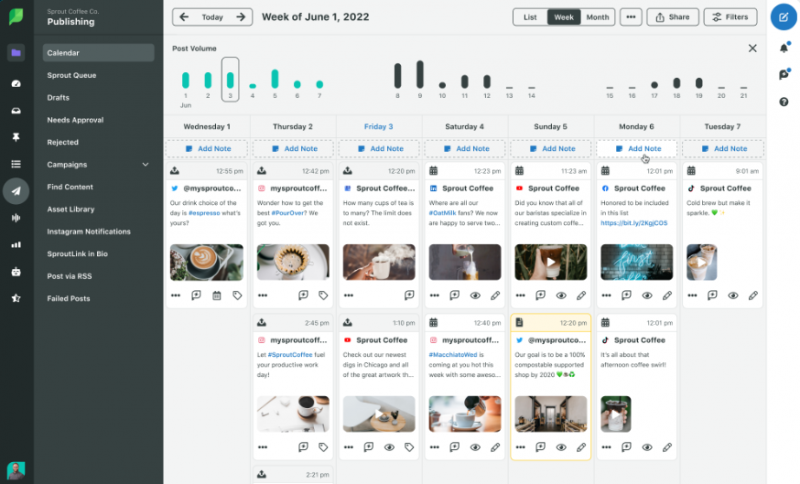   tauler de control de la solució de gestió social sprout