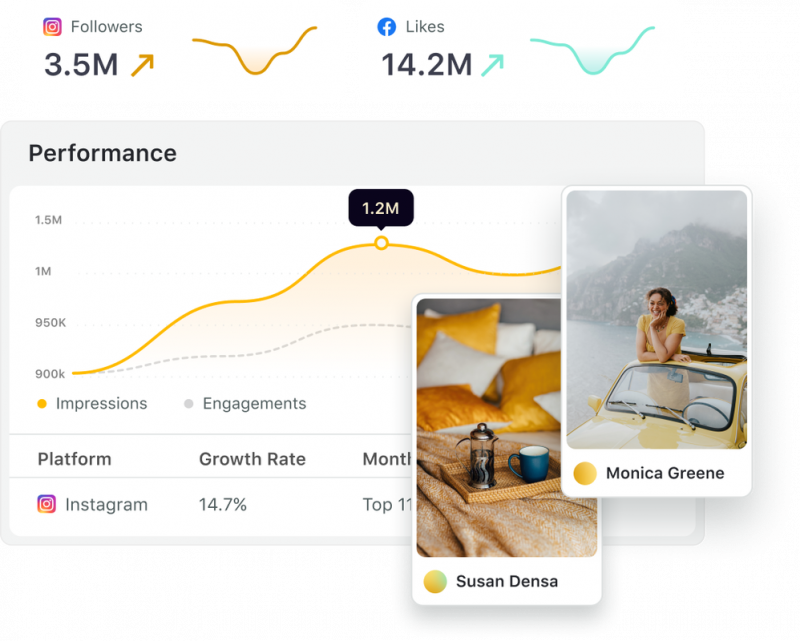 Brotar's Influencer Marketing dashboard where you can see key influencer stats at a glance