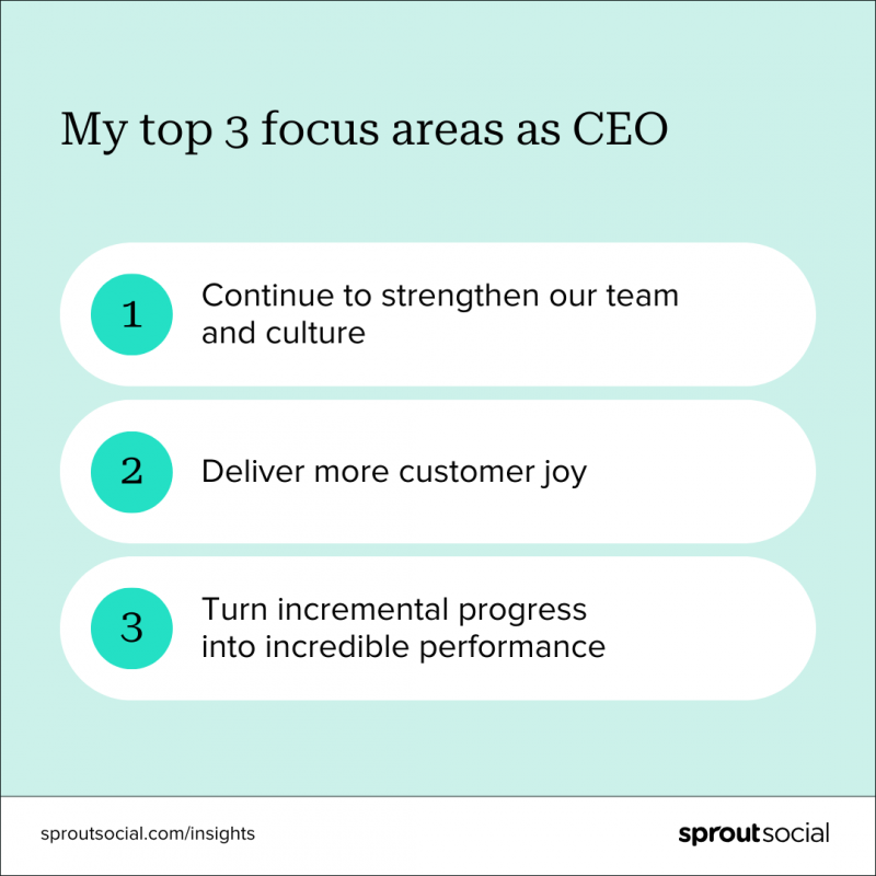 Llista gràfica Ryan Barretto's top three focus areas as Sprout's CEO, including continuing to strengthen our culture, delivering more customer joy and turning incremental progress into incredible performance.