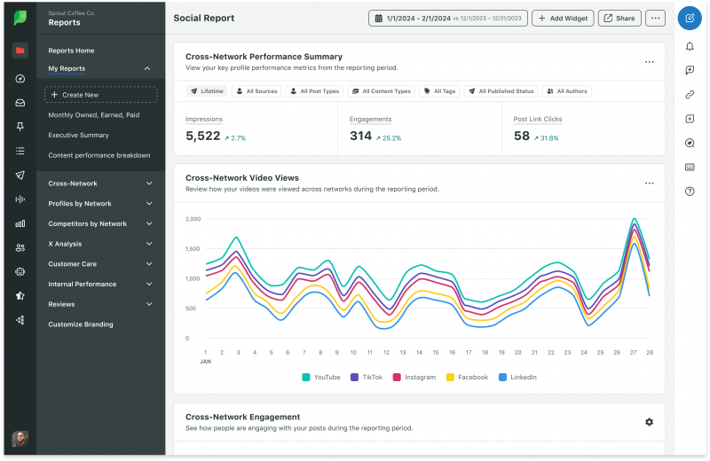 Un exemple de resum de rendiment entre xarxes creat amb Sprout's My Reports functionality.