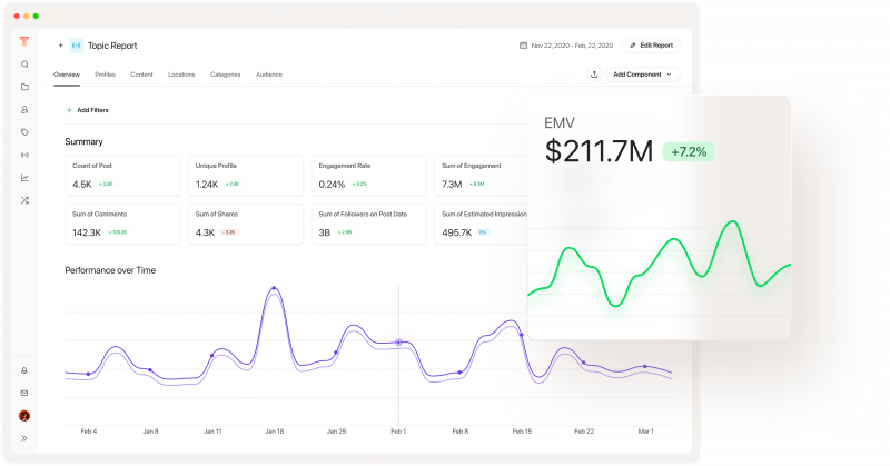 Un exemple d'informe de tema a Tagger, Sprout Social's influencer marketing platform, calling out the earned media value stat.