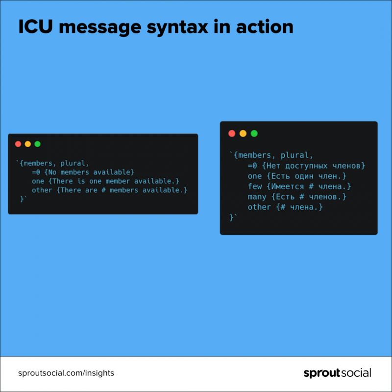 Un exemple paral·lel de com la sintaxi dels missatges de la UCI captura casos plurals. A l'esquerra hi ha el missatge en anglès, abans de ser traduït al rus. A la dreta hi ha el missatge traduït al rus. Observeu com quan els traductors converteixen aquest missatge a altres idiomes, poden afegir i eliminar casos segons sigui necessari per donar suport a l'idioma correctament. La traducció russa d'aquest missatge afegeix 'pocs' i 'molts' casos.