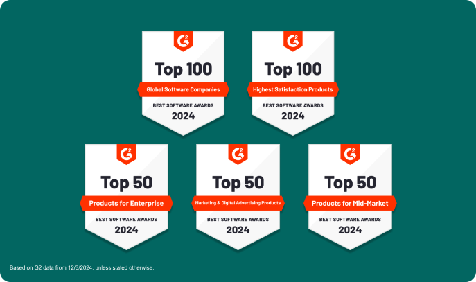   Un listado gráfico de Sprout's G2 2024 Best Software Awards. There are badges for Top 100 Global Software, Top 100 High Satisfaction Products, Top 50 Products for Enterprise, Top 50 Marketing and Digital Advertising Products and Top 50 Products for Mid-Market.