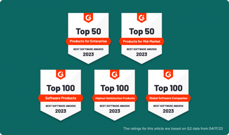Un gràfic amb cinc de Sprout's G2 badges including top 50 products for enterprise 2023, top 50 products for mid-market 2023, top 100 software products 2023, top 100 highest satisfaction products 2023 and top 100 global software companies 2023.