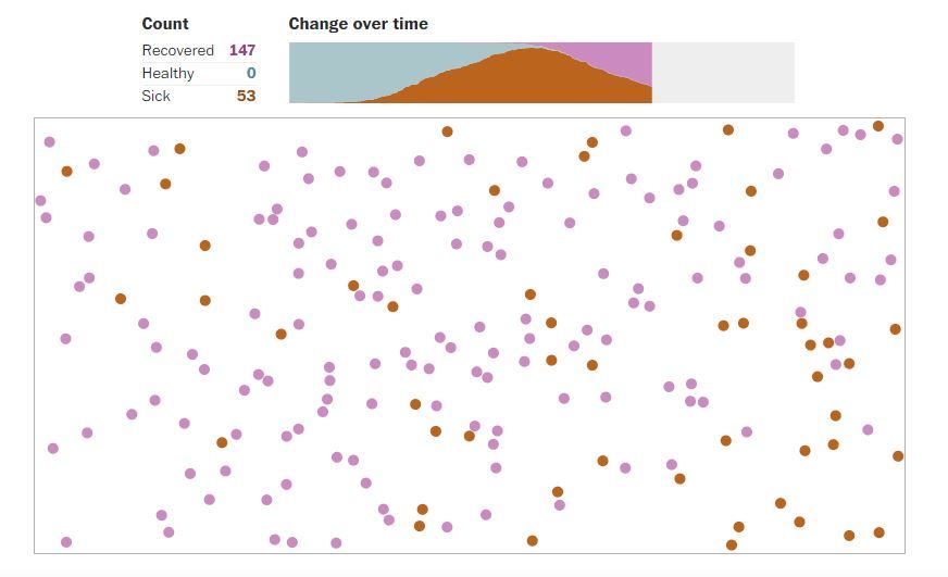 coronavirus-simulator fra Washington Post