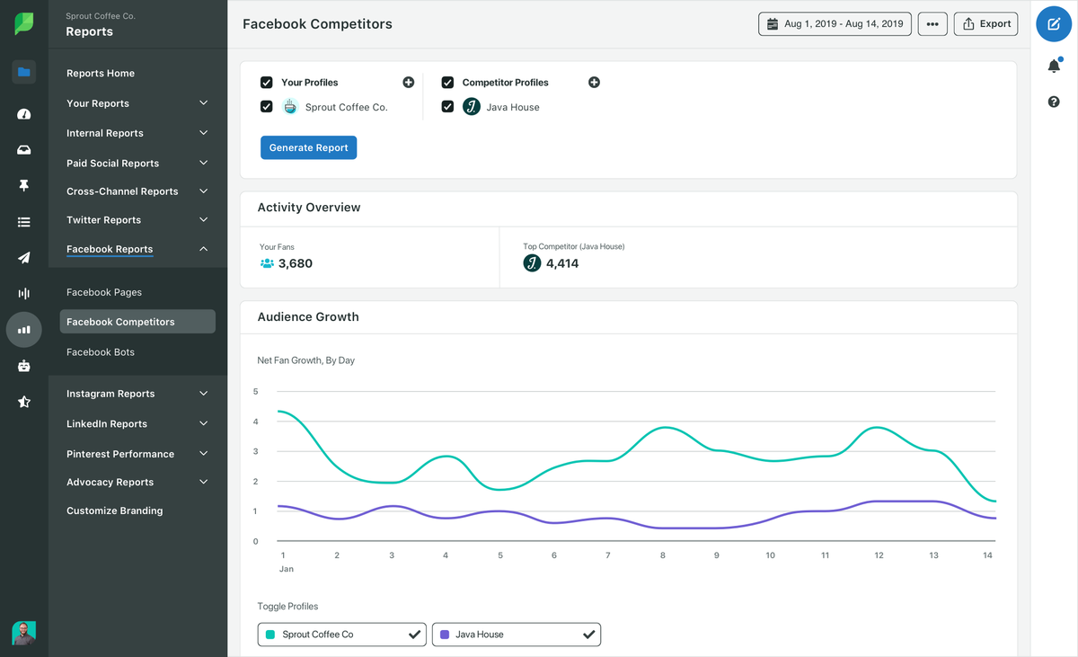 Sprout report sui concorrenti di Facebook che evidenzia il tasso di crescita dei follower