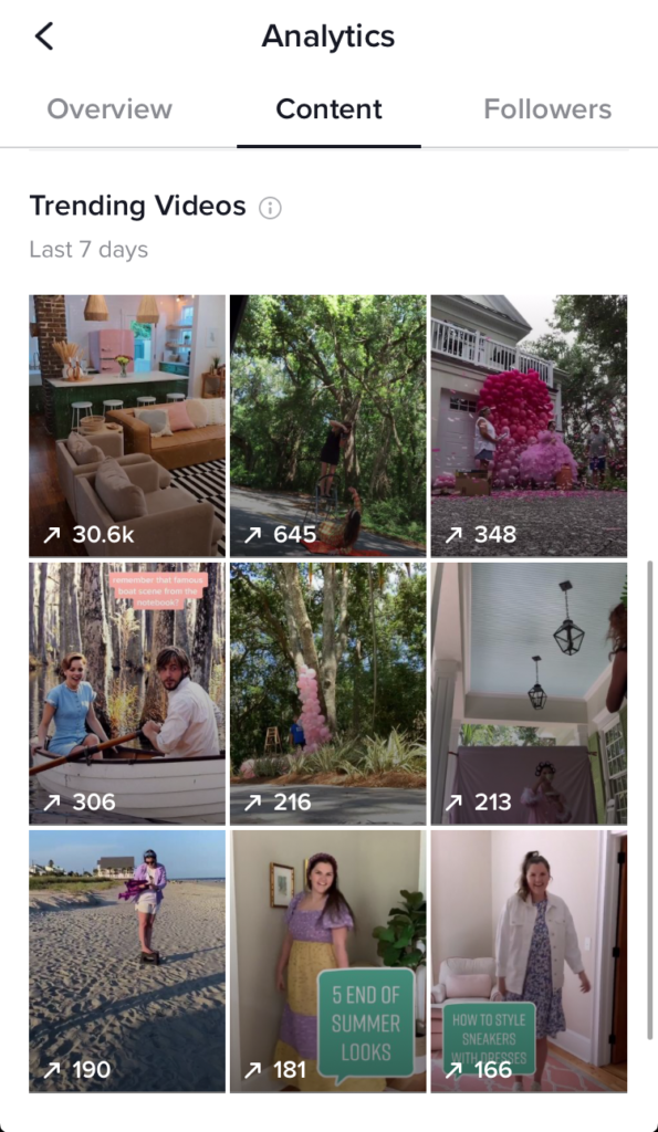 tiktok analytics - içerik