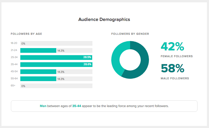 demografijo vašega občinstva na sprout social