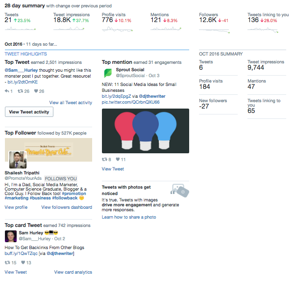 analytický panel twitteru