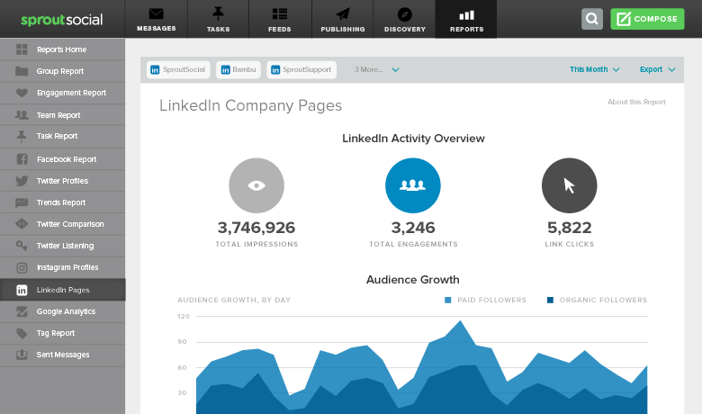 Zpráva o firemní stránce linkedin