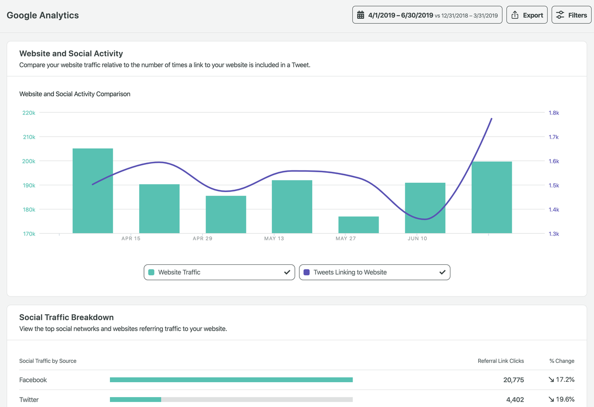 suivi des partages sur les réseaux sociaux dans Google Analytics