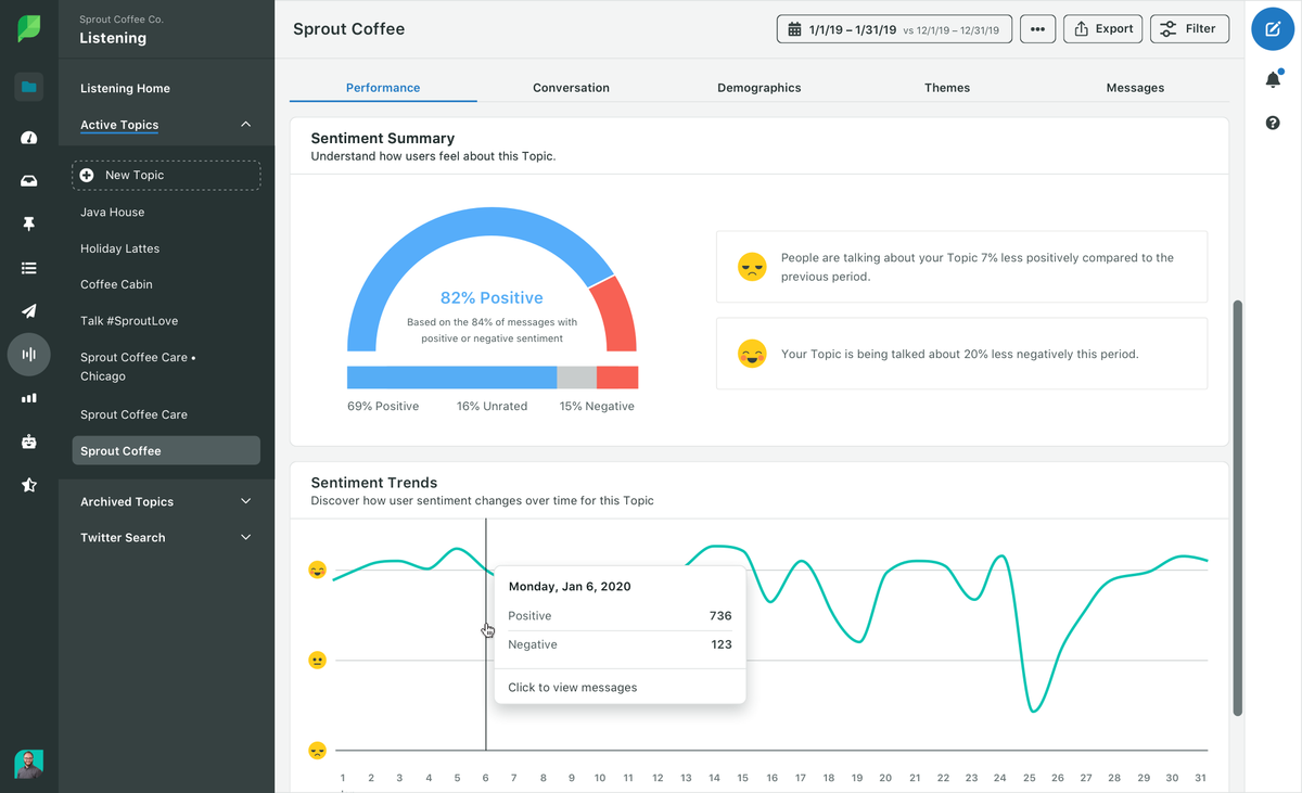 suivi des partages sur les réseaux sociaux et analyse des sentiments