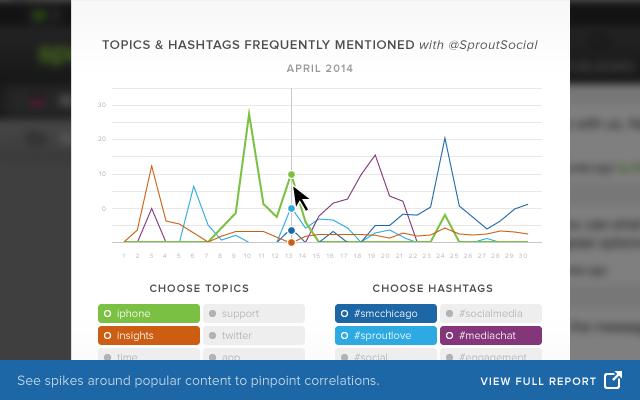 Αναφορά Twitter Trends - Προβολή θεμάτων με την πάροδο του χρόνου